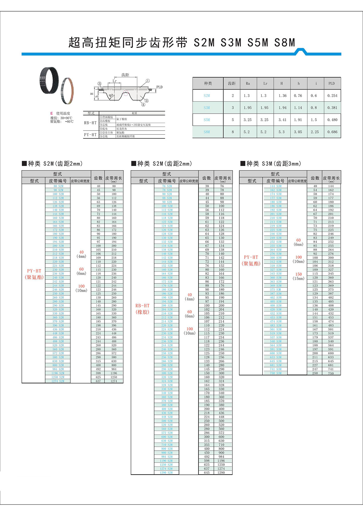 超高扭矩同步齒形帶S2M、S3M、S5M、S8M.jpg