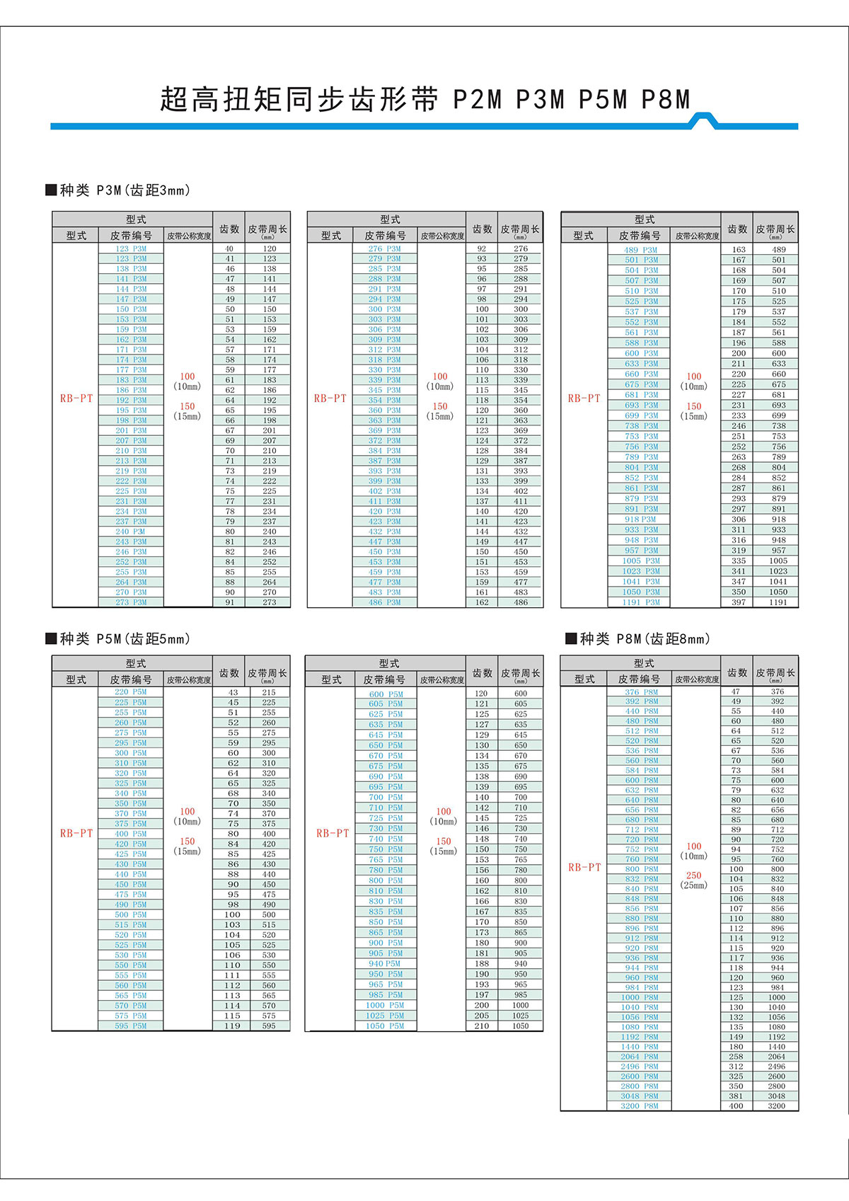 超高扭矩同步齒形帶S2M、S3M、S5M、S8M型4.jpg