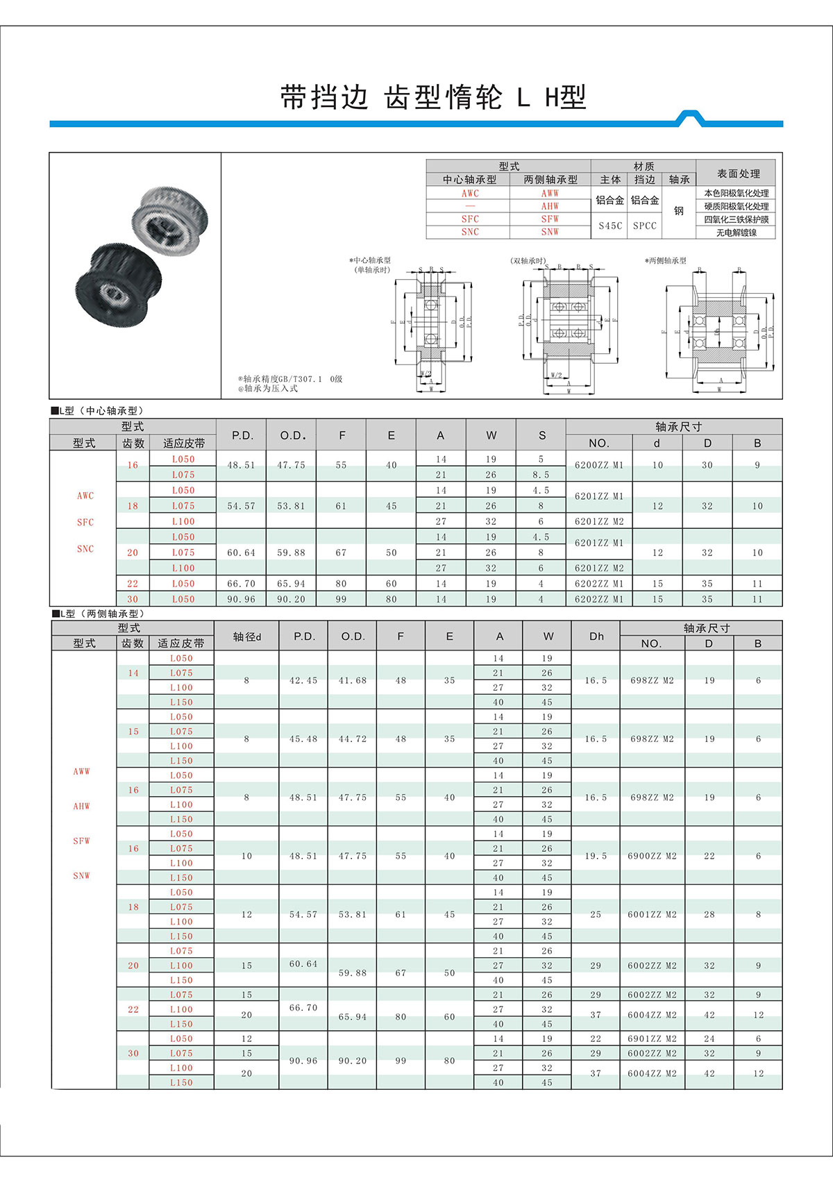 帶擋邊齒形惰輪L、H型.jpg