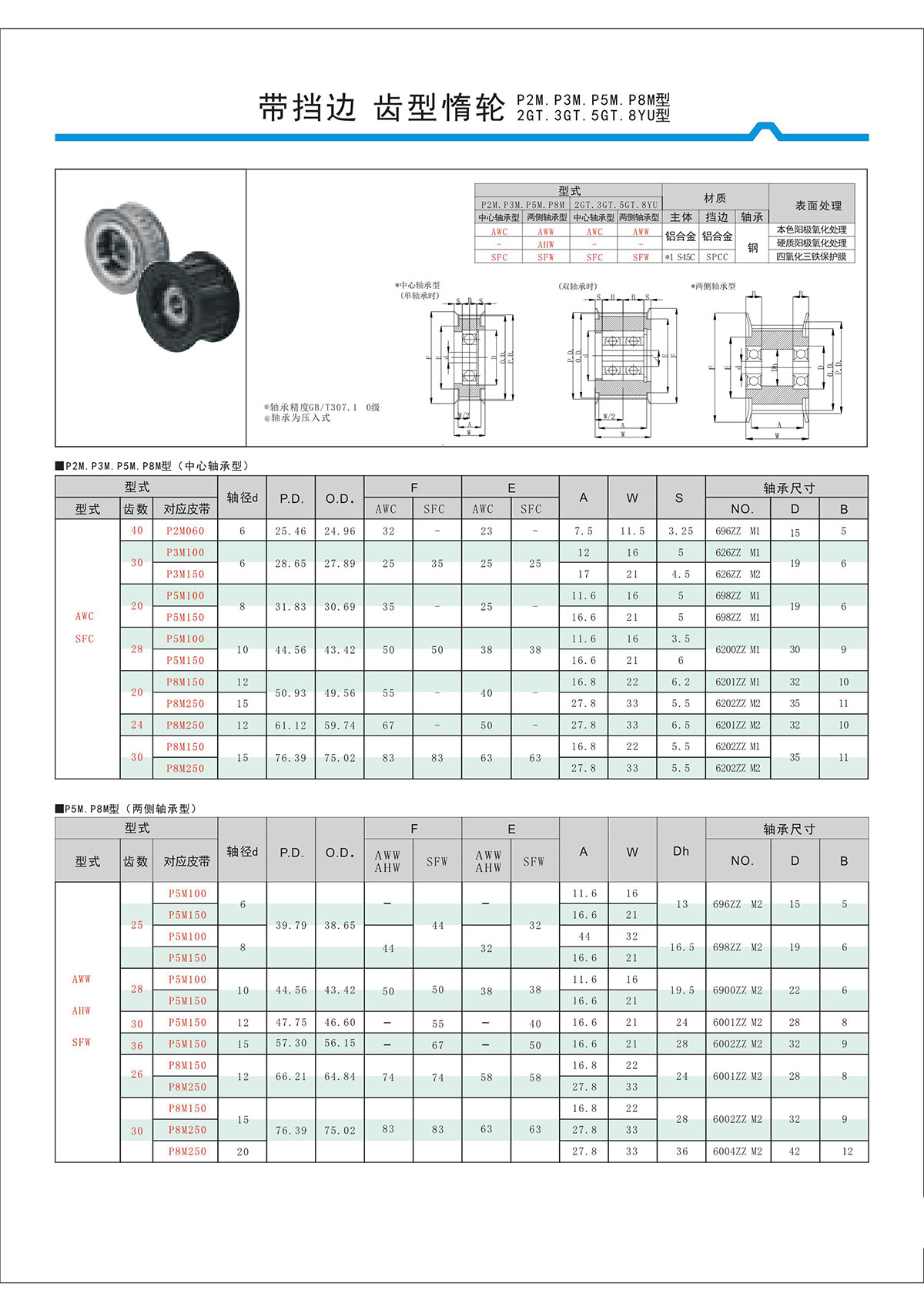 帶擋邊齒形惰輪P2M、P3M、P5M、2GT、3GT、5GT、8YU型.jpg