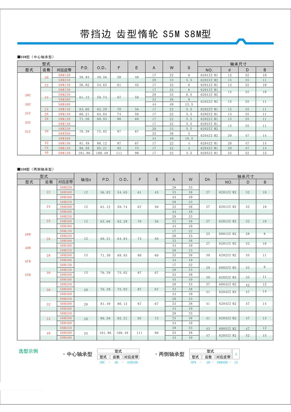 帶擋邊齒形惰輪S5M、S8M型2.jpg